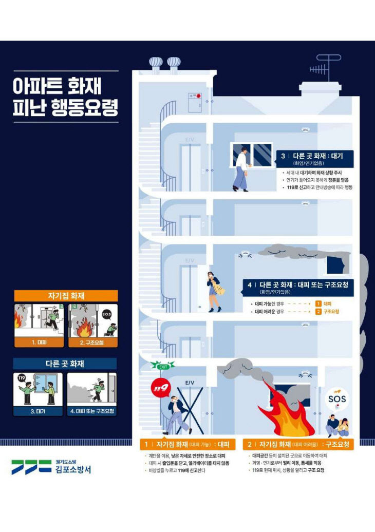 아파트 화재 피난 행동요령