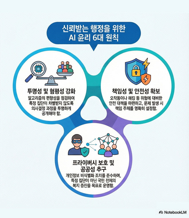 2. 고양시, ‘AI 친화적 문화 조성’에 나선다