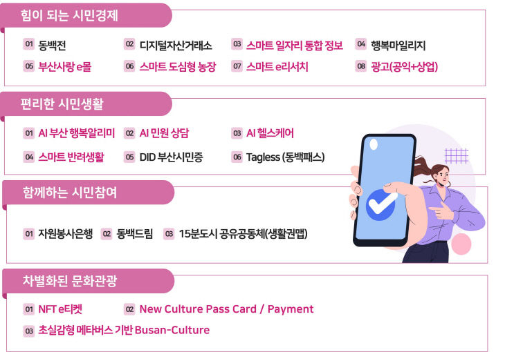 분야별 주요 서비스(안)