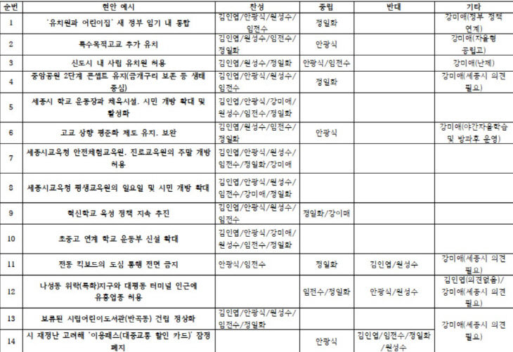 교육감 6인 현안1