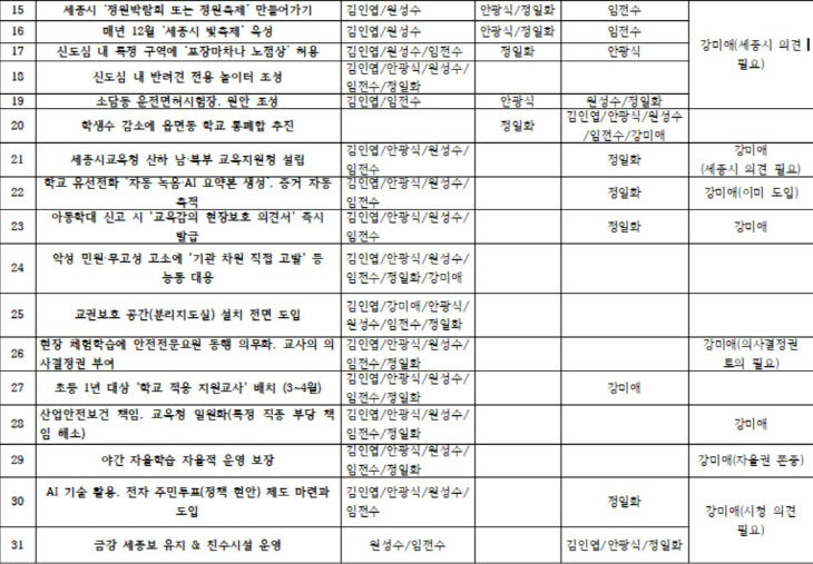 교육감 6인 현안2