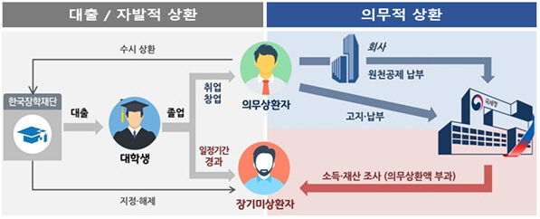 20260420 학자금상환흐름도 이미지