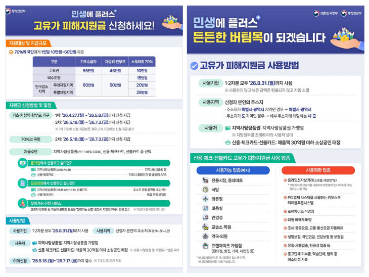 제천시, ‘고유가 피해지원금’1차 지급 27일 시작