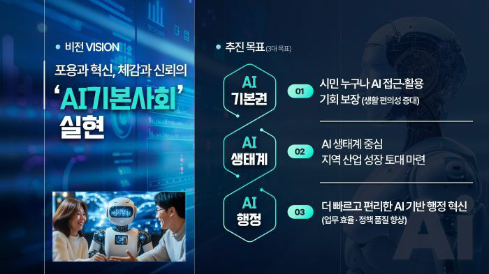 1-4.‘인공지능(AI) 기본사회’, 수원에서 실현한다