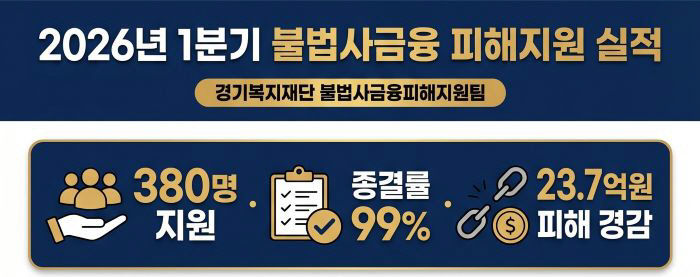 참고자료_1분기 불법사금융 피해지원 실적 인포그래픽