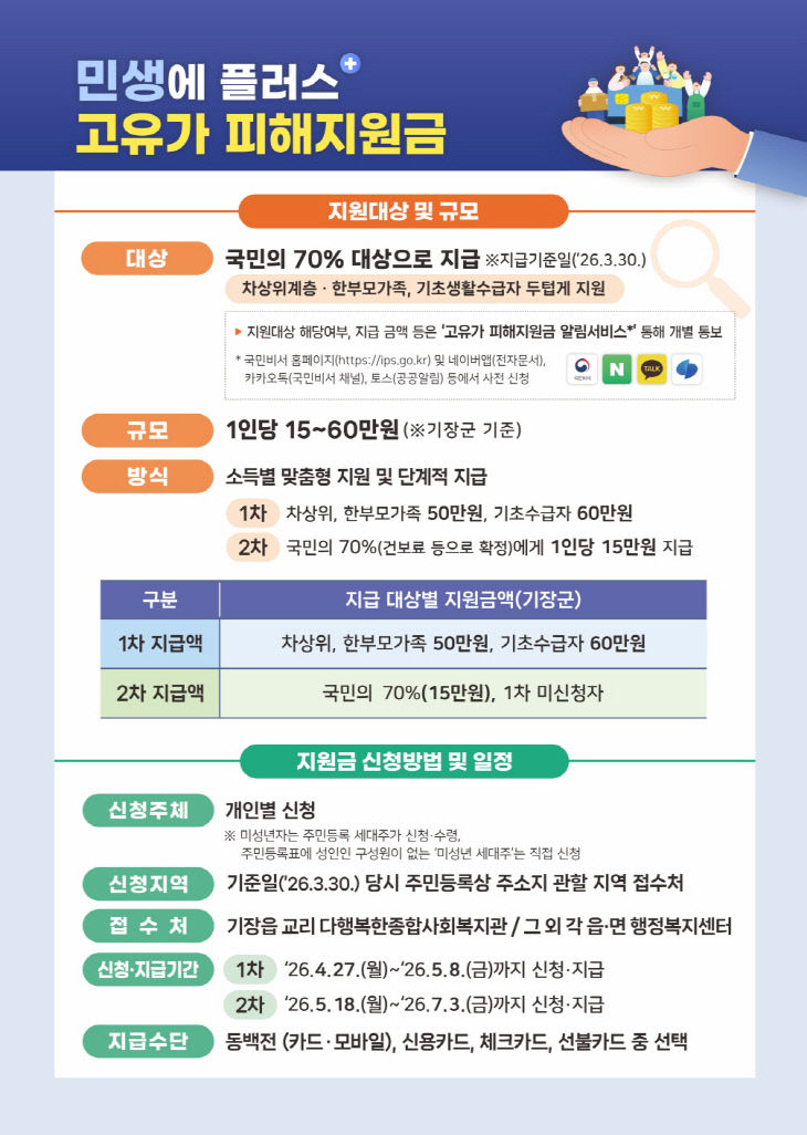 1-1. 지원금 안내문1