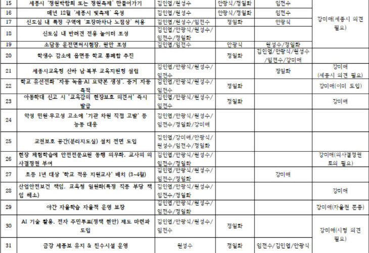 교육감 6인 현안2