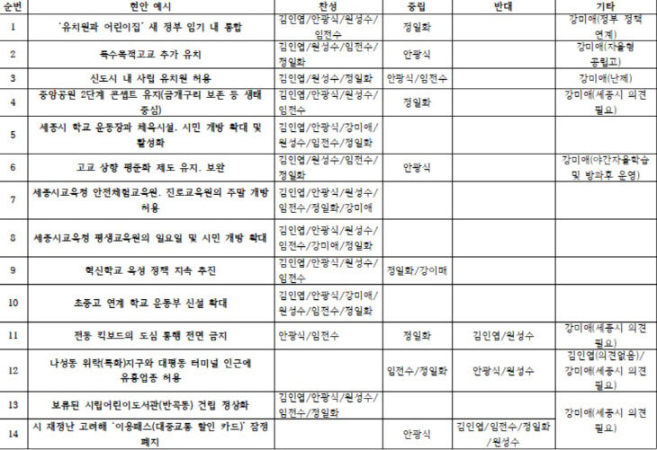 교육감 6인 현안1
