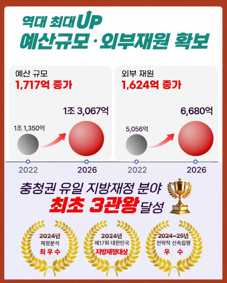 외부재원확보성