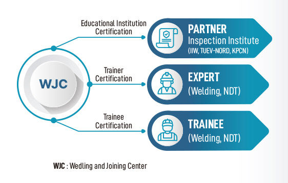 ㅎㅏㄴㅂㅏㅌㄷㅐㅇㅛㅇㅈㅓㅂㅈㅓㅂㅎㅏㅂㅅ