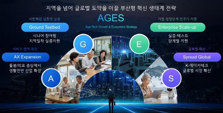 부산형 AGES 전략