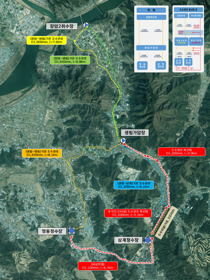 도수관로 복선화사업