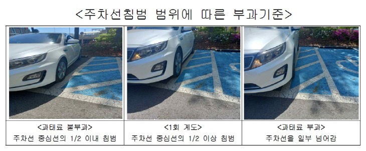 넘었는데 과태료 10만 원”