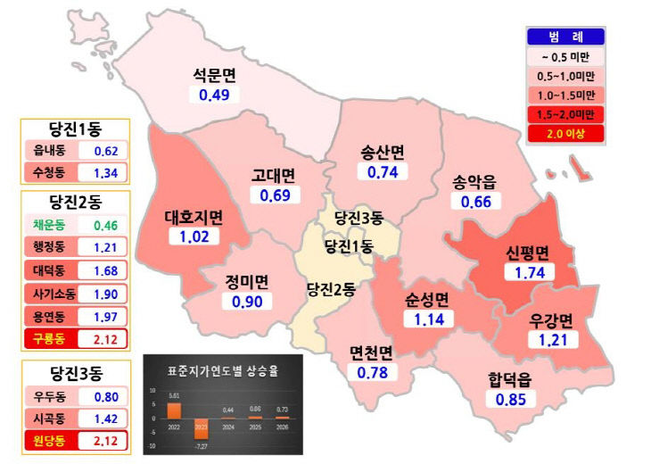 사본 - (사진2)지역별 개별공시지가 변동률