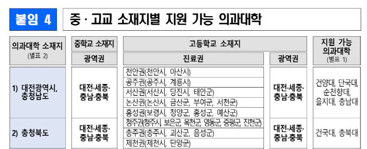 지역의사제