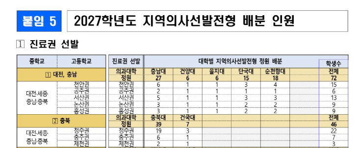 지역의사제 2