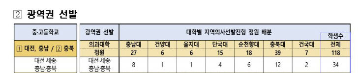 지역의사제 3