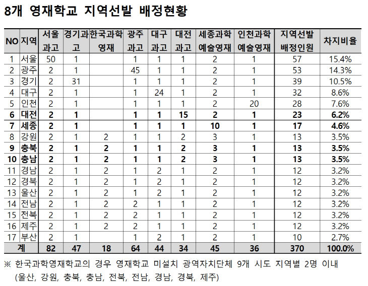 영재학교2