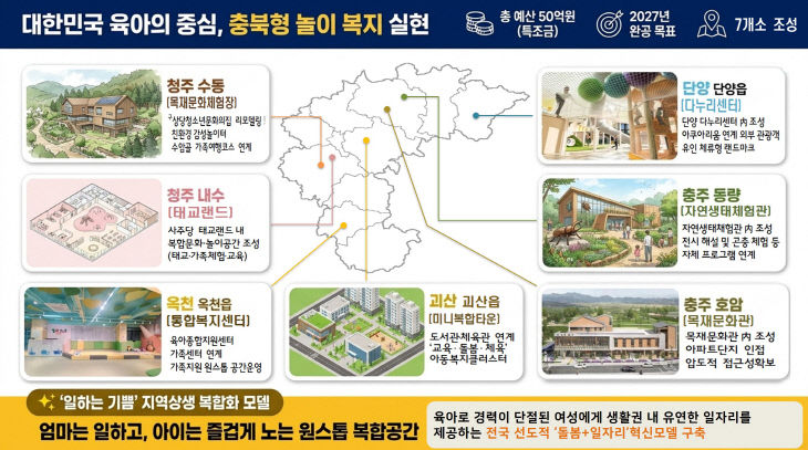 충북도, 아이 키우기 좋은 ‘공공형 키즈카페’ 7곳 조성