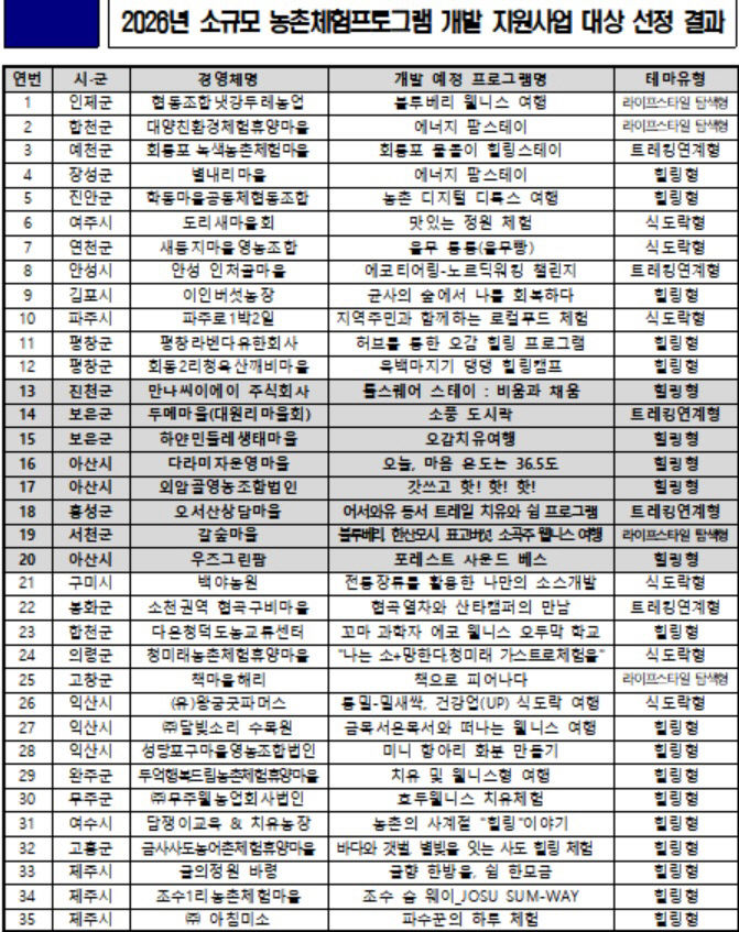 농촌체험
