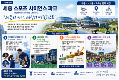 세종 스포츠 사이언스 파크