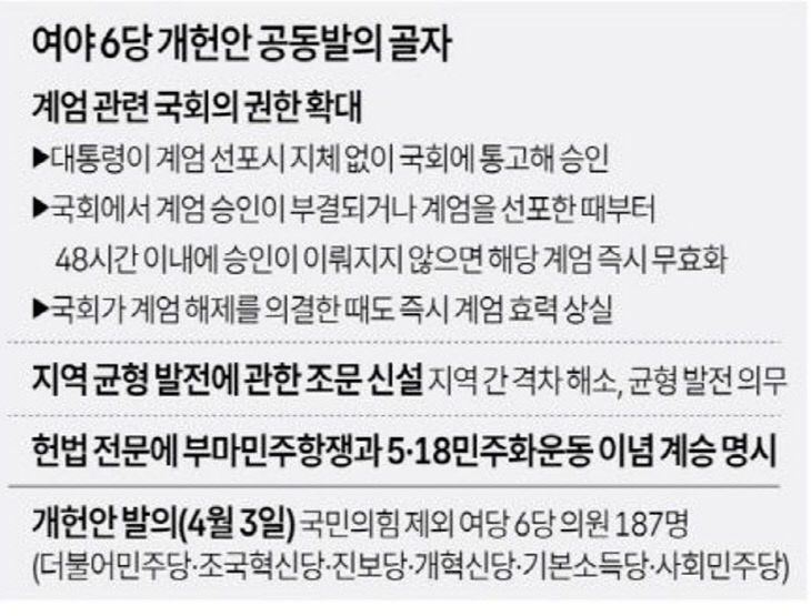 개헌안
