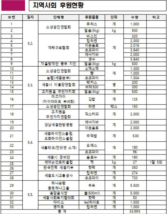 자역사회