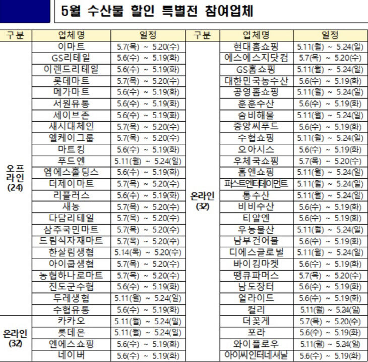 5월 수산물