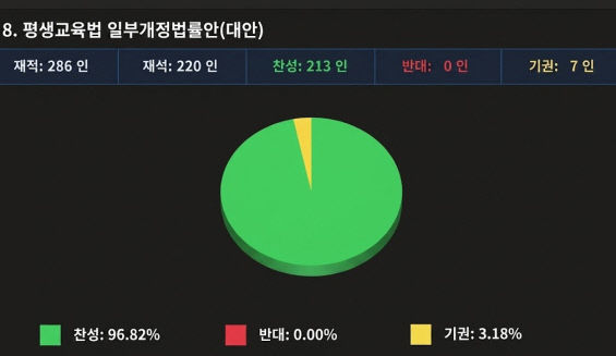 보도자료 사진(평생교육법)