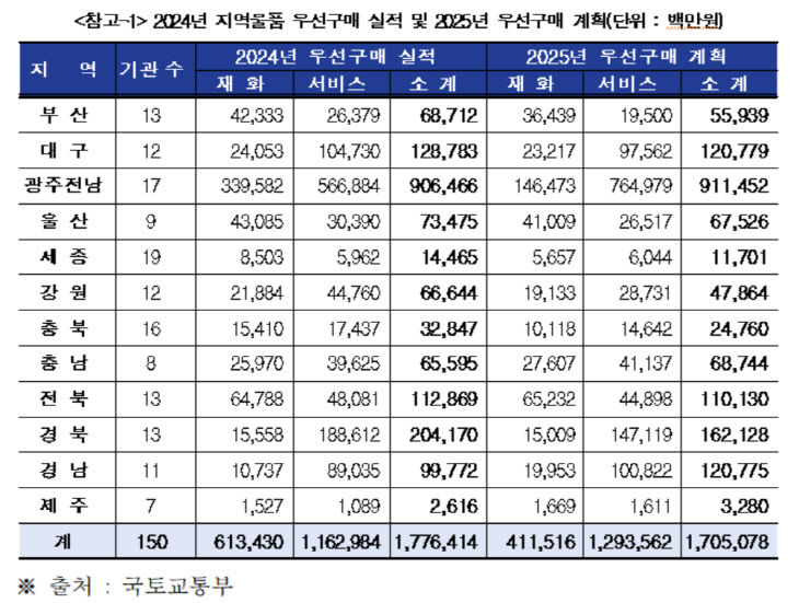 박용갑