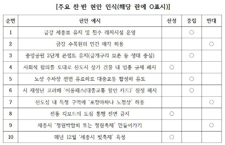 유인호 현안인식