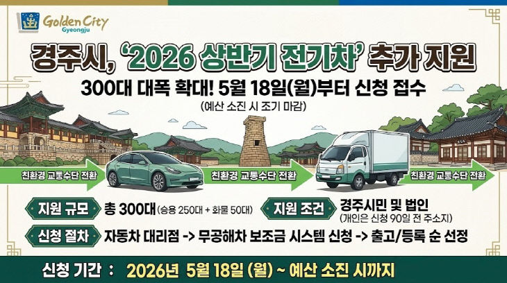 전기차 보조금 추가 지원