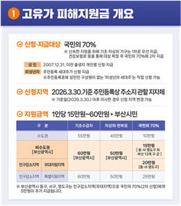 5월 18일부 뉴스
