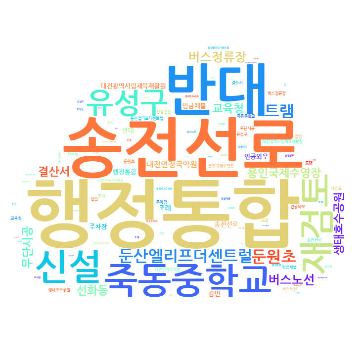 [참고 이미지] 대전광역시의회 1분기 접수 민원 주요 키워드