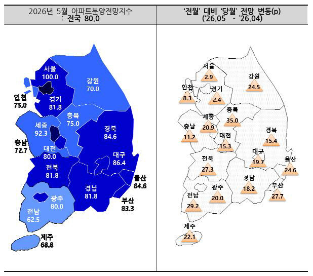 5월분양전망지수