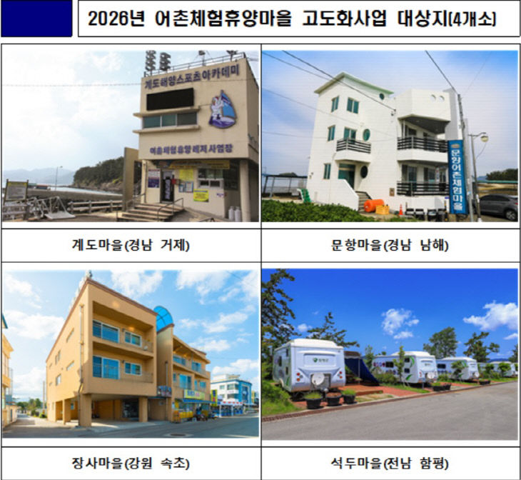 어촌 체험 휴양마을