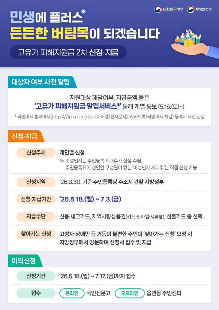 고유가 피해지원금 2차 신청 및 지급