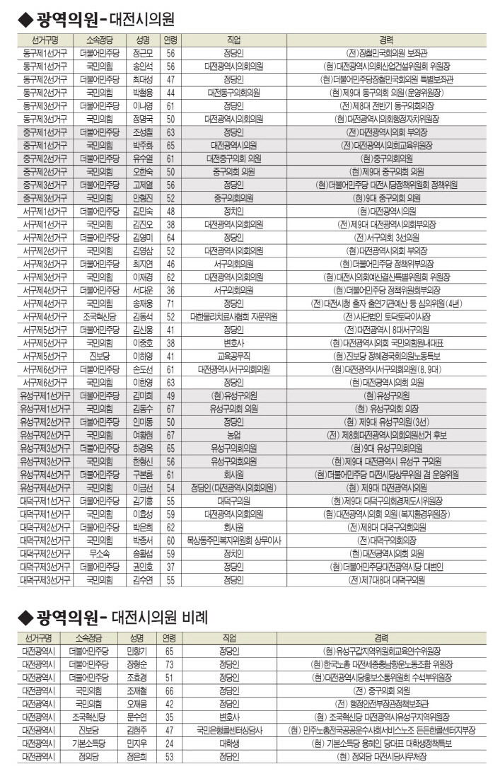 대전-광역