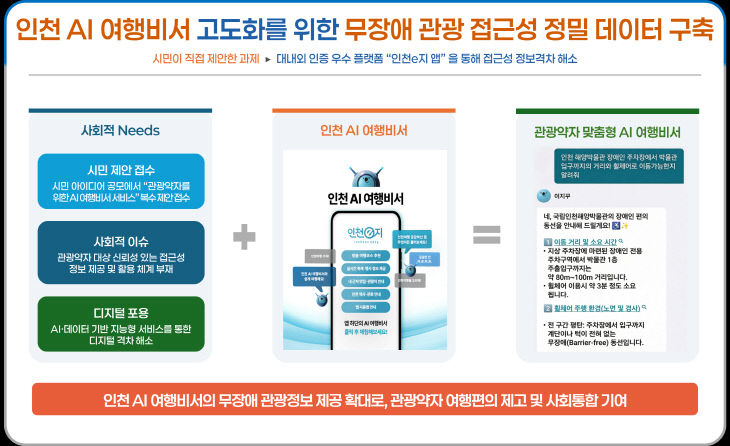 성 정밀 데이터 구축 개요 이미지