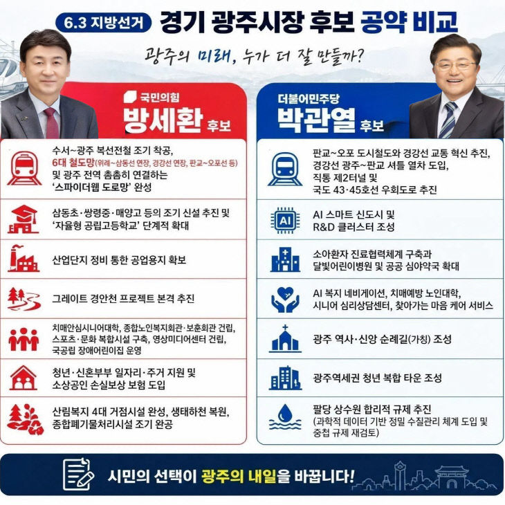 광주시 선거