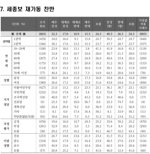 tjb 여론조사