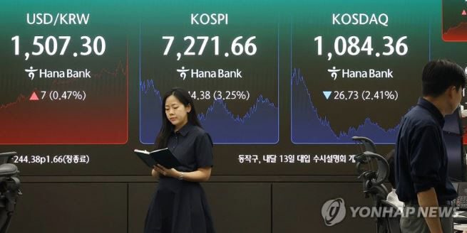 환율