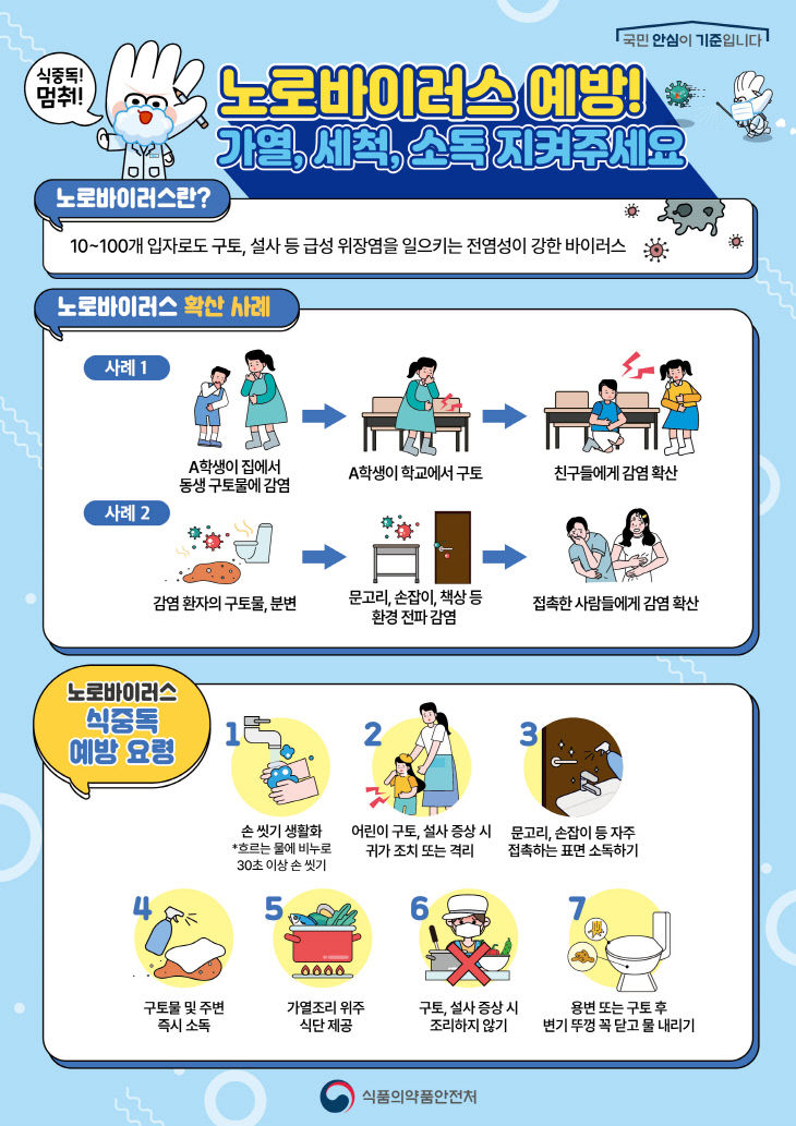 5.노로바이러스 예방법 포스터(1)