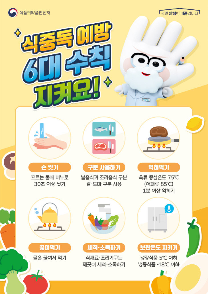 5.식중독 예방 6대 수칙(2)