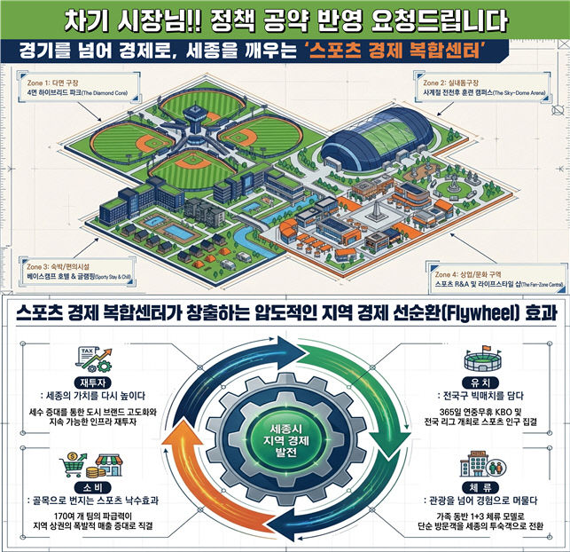 야구 제안