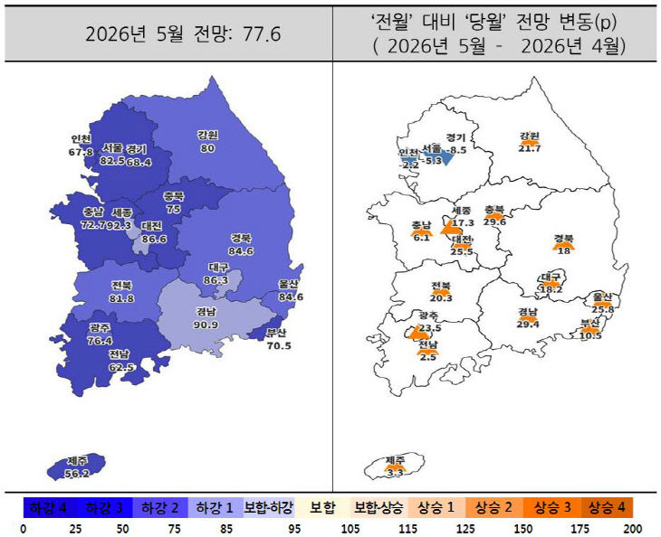 2026년 5월 주택사업경기전망지수 동향