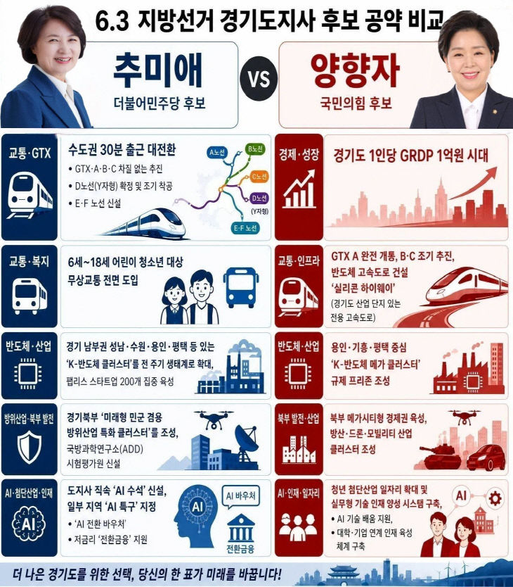 경기도지사 선거