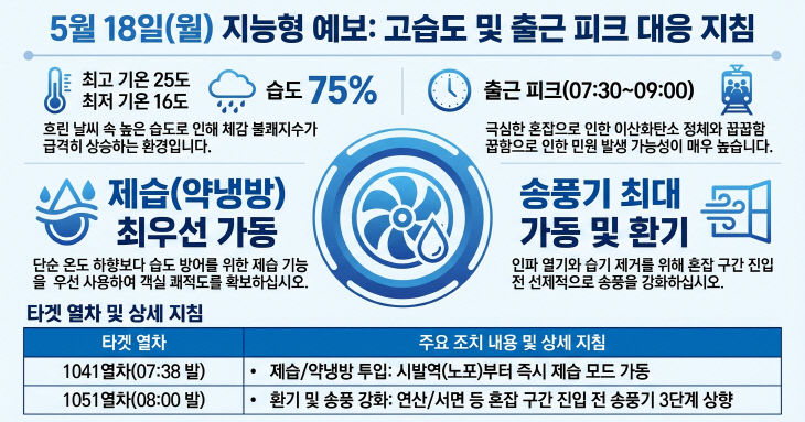 부산도시철도 여름철 냉방 운영 기준 안내문