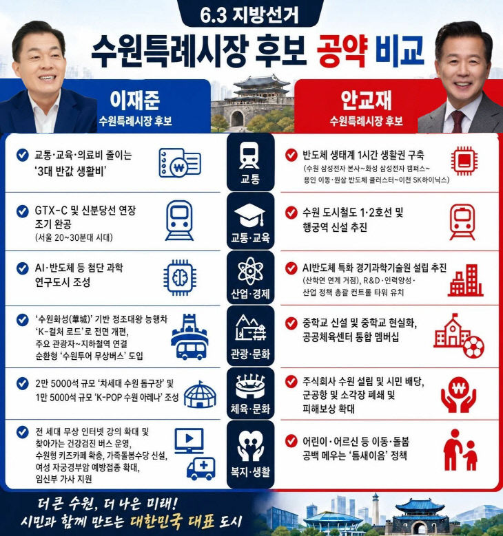 수원특례시장 선거