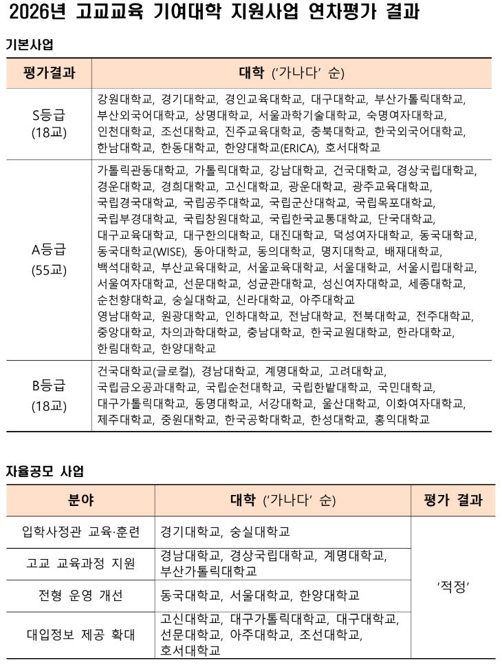 고교교육